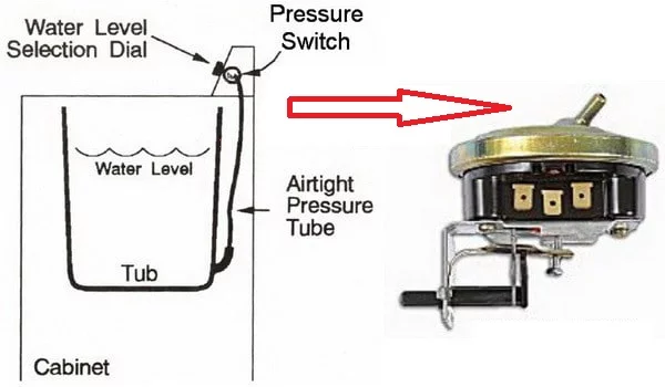 Water Level Switch