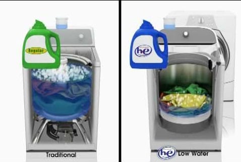 High-Efficiency Washers